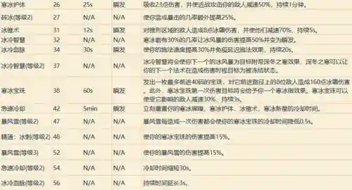魔兽世界各职业技能详解(wow全职业技能)插图24