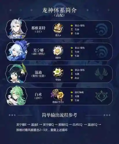 原神秋雨阵容搭配(神都夜行录热门阵容)