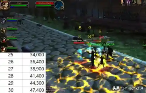 剃刀沼泽多少级可以去(剃刀沼泽一共几个任务)插图3