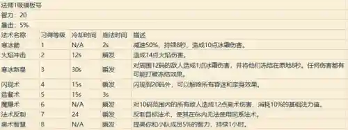 魔兽世界各职业技能详解(wow全职业技能)插图17