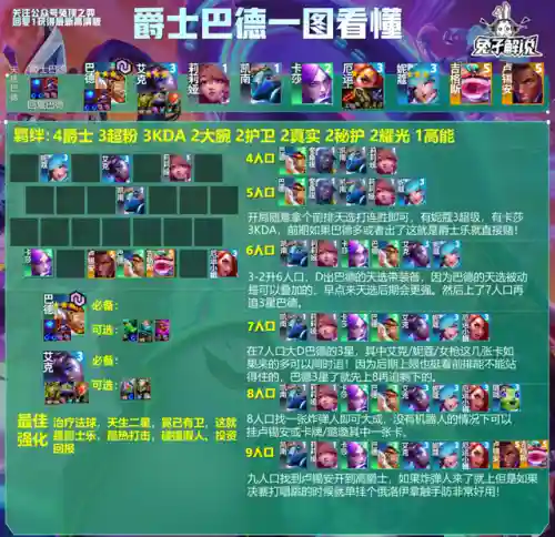 五杀裁决阵容搭配(第五人格最强阵容搭配)插图7