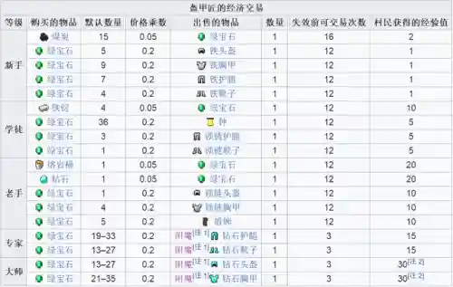 杀铁傀儡村民会生气吗(自己造的铁傀儡会乱跑吗)插图4