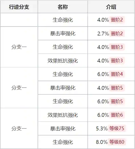 星铁刃搭配阵容(斩魂之刃最强阵容搭配)插图17