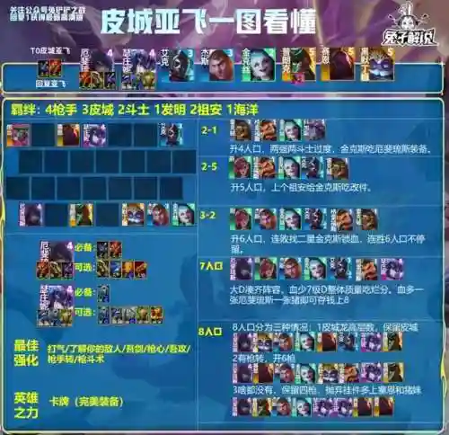 小恶魔铲子阵容搭配(金铲铲的阵容推荐)插图7