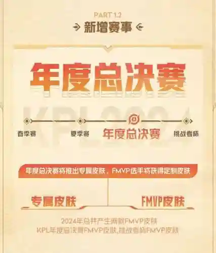 王者参赛阵容搭配表格(王者荣耀段位等级表)