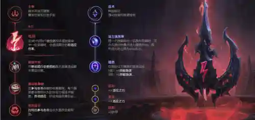 大眼阵容搭配出装(边路铠最强出装)插图3