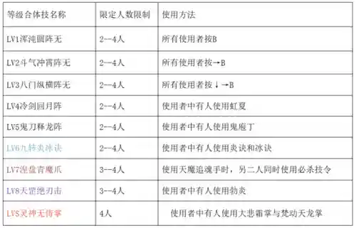 伏魔英雄传攻略(伏魔英雄传山顶野人技能)插图4
