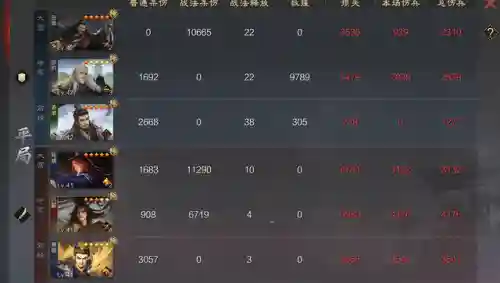 率土张角怎么搭配阵容(率土之滨张角平民搭配)插图8