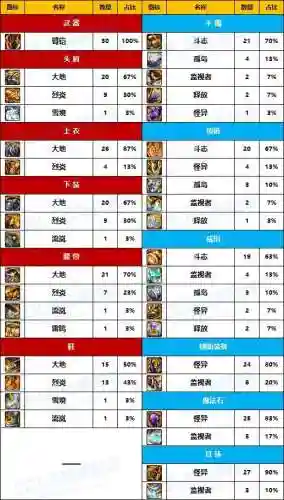 dnf男街霸装备选择(dnf男街霸走力量还是智力)插图7