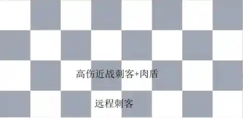刺客格斗阵容搭配图表最新(决斗大师阵容搭配)插图15