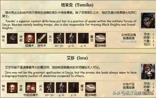 最强尸巫阵容搭配(迷失尸境最厉害是什么角色)插图8
