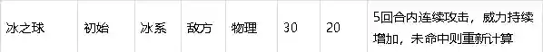 洛克王国清水领主怎么超进化(清水女皇怎么超进化)插图1 洛克王国清水领主怎么超进化(清水女皇怎么超进化)插图1