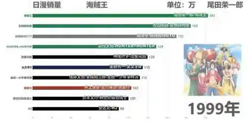 海贼王贴吧(海贼王1112话汉化版)插图1