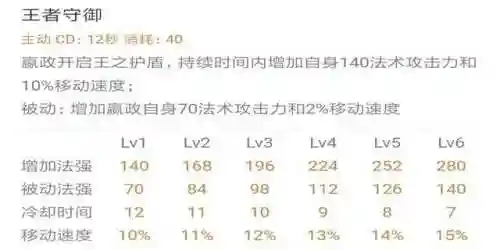 嬴政的豪华阵容搭配(嬴政最强物理输出装)插图3