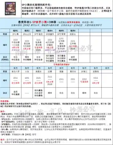 魂师小舞阵容搭配(斗罗大陆阵容最佳搭配)插图4