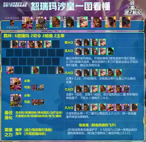 小恶魔铲子阵容搭配(金铲铲的阵容推荐)插图2