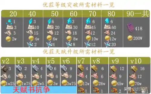 优菈土豪阵容搭配(原神优菈最理想阵容搭配)插图8