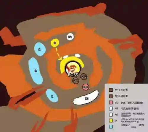 拉格纳罗斯怎么打(如何召唤拉格纳罗斯)插图1