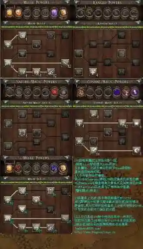 地牢围攻2破碎的世界攻略(地牢围攻3详细攻略)插图6