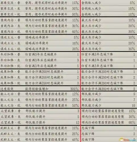 信长之野望12革新威力加强版攻略(信长之野望13中文版下载)插图20