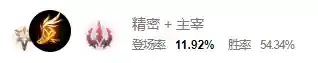 迅捷刺客阵容搭配攻略(尧天刺客流阵容)插图1 迅捷刺客阵容搭配攻略(尧天刺客流阵容)插图1