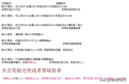 暗黑3后期装备进阶攻略(暗黑3最牛装备一览表)插图13