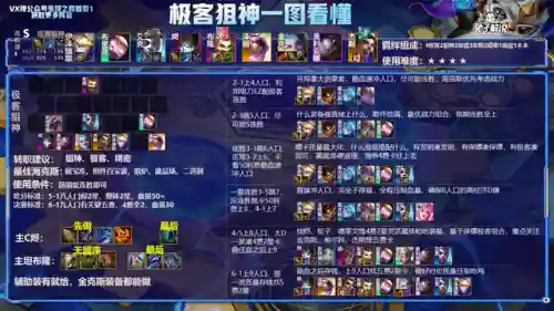 云顶之弈所有阵容(云顶之弈S8.5赛季阵容搭配攻略)插图4