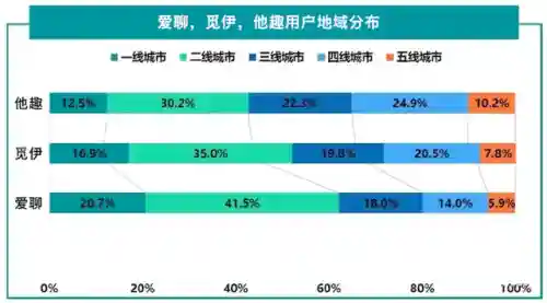 交友软件推荐(十大交友软件app排行榜)插图7