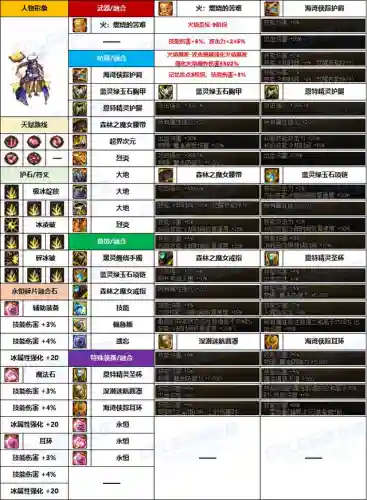 dnf男法师穿什么甲(dnf男法哪个伤害最高)插图4