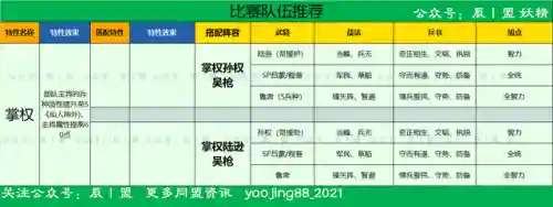 龙虎争霸掌权阵容搭配(大掌门2金将阵容推荐排名)插图5