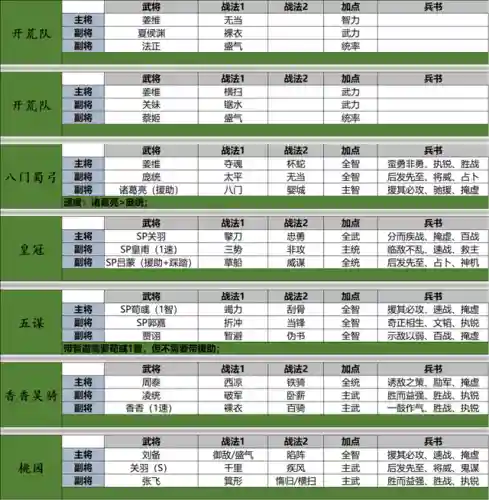 阵容搭配的策略游戏(十大经典策略游戏)插图5