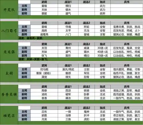 阵容搭配的策略游戏(十大经典策略游戏)插图1