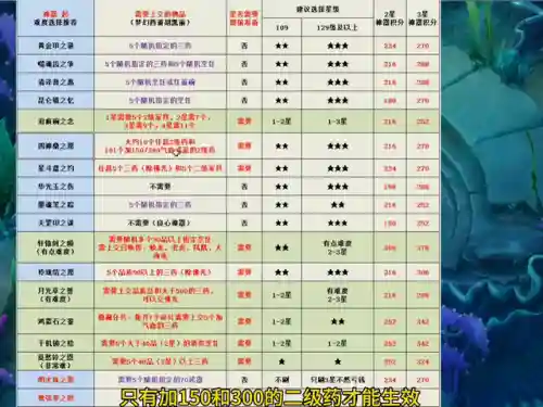 梦幻神器任务难度(梦幻西游神器任务攻略汇总)插图2