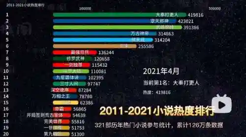纵横中文小说网(17k小说)插图14