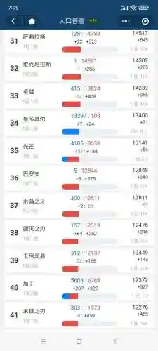 魔兽世界怀旧服人口普查10月(wow怀旧服人口普查)插图3
