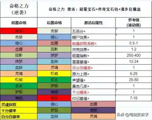 暗黑3后期装备进阶攻略(暗黑3最牛装备一览表)插图23
