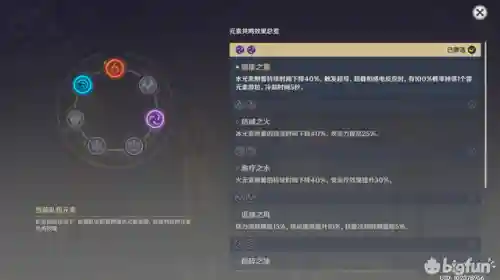 香菱搭配的阵容(香菱主c 阵容)插图3