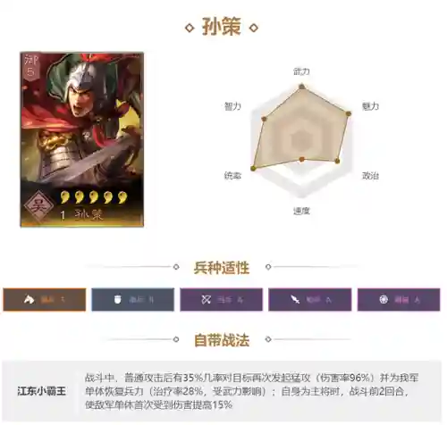 孙策神仙搭配什么阵容最好(孙策孙坚最强阵容)插图9