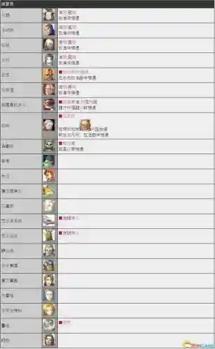胜利女神哈兰阵容搭配(女神联盟2阵容搭配推荐)插图47