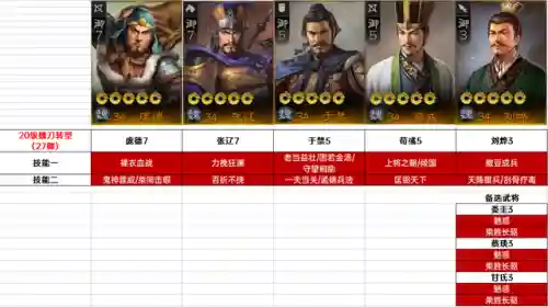 新手号20级阵容搭配(s2开荒最舒服的阵容)插图2