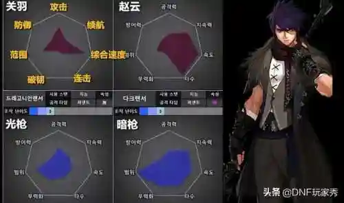 dnf110版本男魔法师哪个好(地下城与勇士女魔法师转什么职业好)插图12