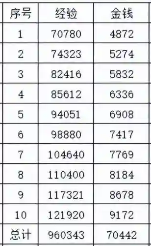 梦幻西游35级剧情攻略(玄奘剧情40剧情攻略)插图8