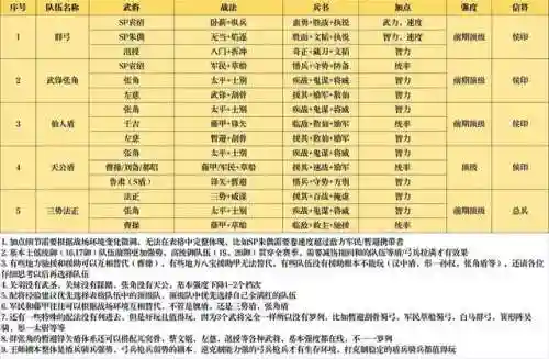 三战王师阵容搭配(战双帕弥什烬燃阵容搭配)插图3