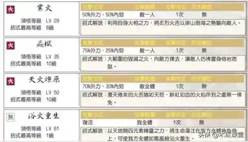 新绝代双骄1详细攻略(绝代双骄攻略全流程)插图12