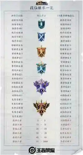 王者荣耀如何快速上王者(新手怎么学玩王者荣耀)插图1