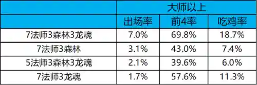 冷门热门阵容搭配图表(平民最强阵容搭配攻略)插图19