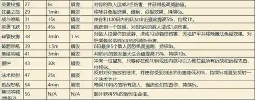 魔兽世界职业技能表(魔兽世界所有职业介绍)插图2