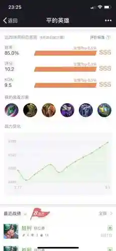 咸鱼王者阵容搭配图(王者荣耀阵容搭配大全)插图1