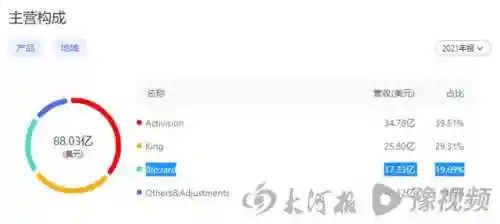 魔兽争霸贴吧(魔兽争霸十大顶级高手)插图4