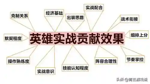 单个大乔怎么搭配阵容(大乔和什么英雄好配合)